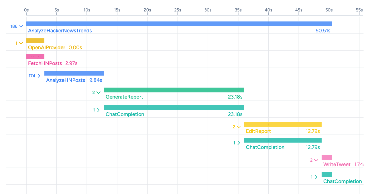 Workflow component tree